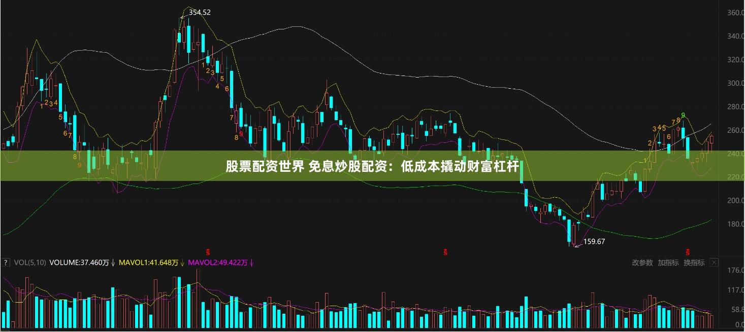 股票配资世界 免息炒股配资：低成本撬动财富杠杆