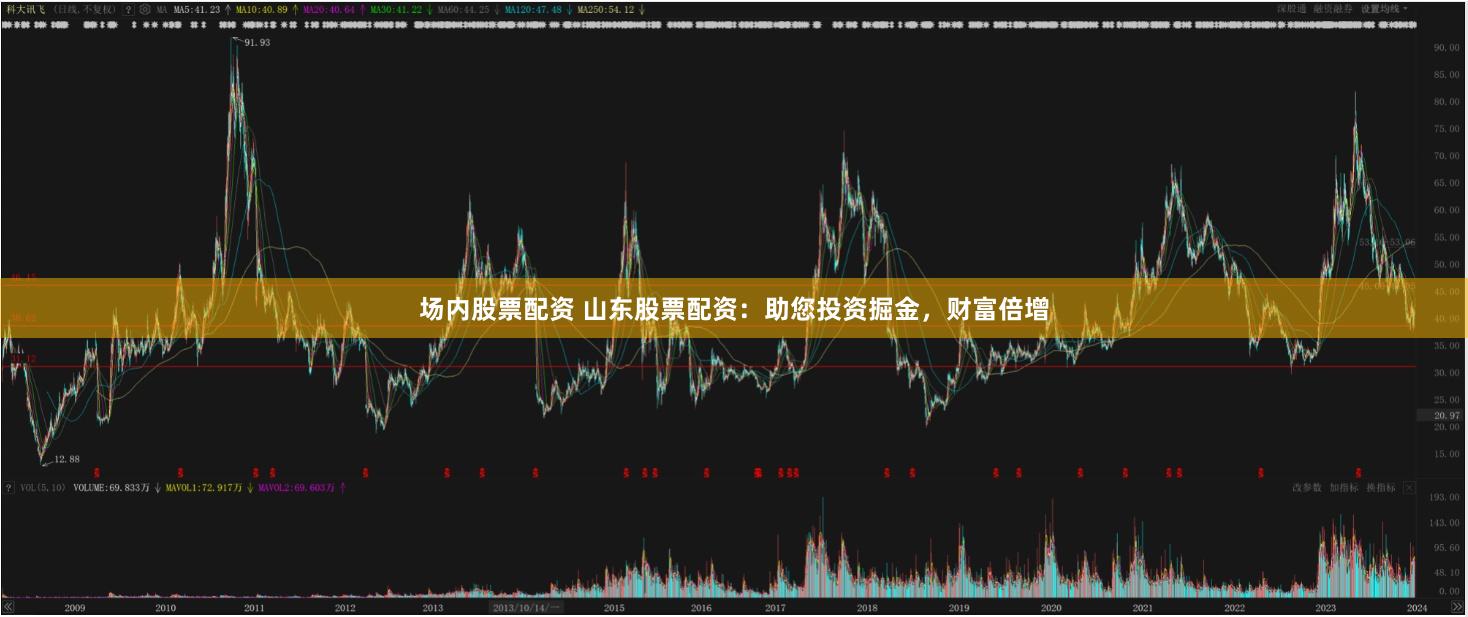 场内股票配资 山东股票配资：助您投资掘金，财富倍增
