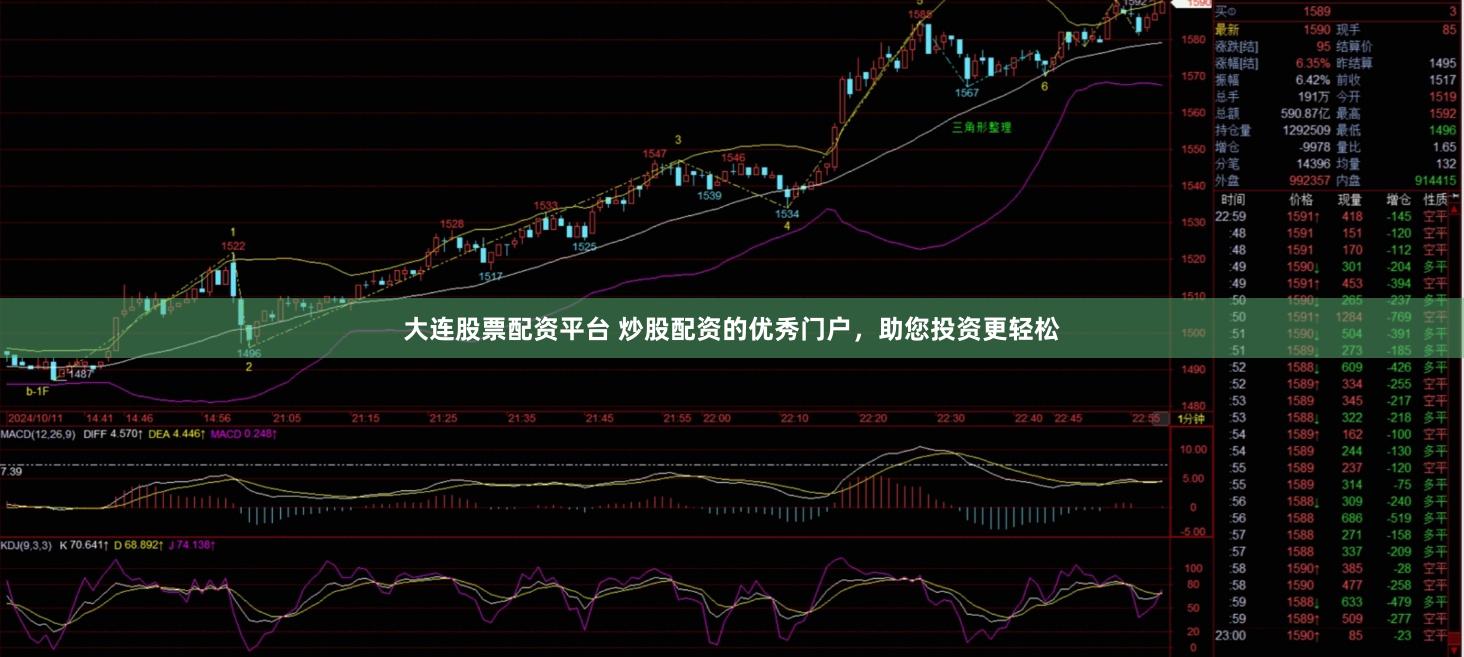 大连股票配资平台 炒股配资的优秀门户，助您投资更轻松