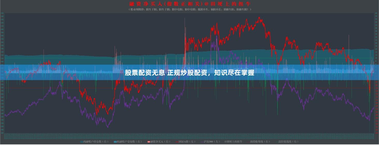 股票配资无息 正规炒股配资，知识尽在掌握