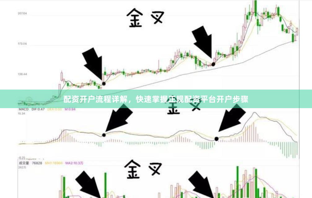 配资开户流程详解，快速掌握正规配资平台开户步骤