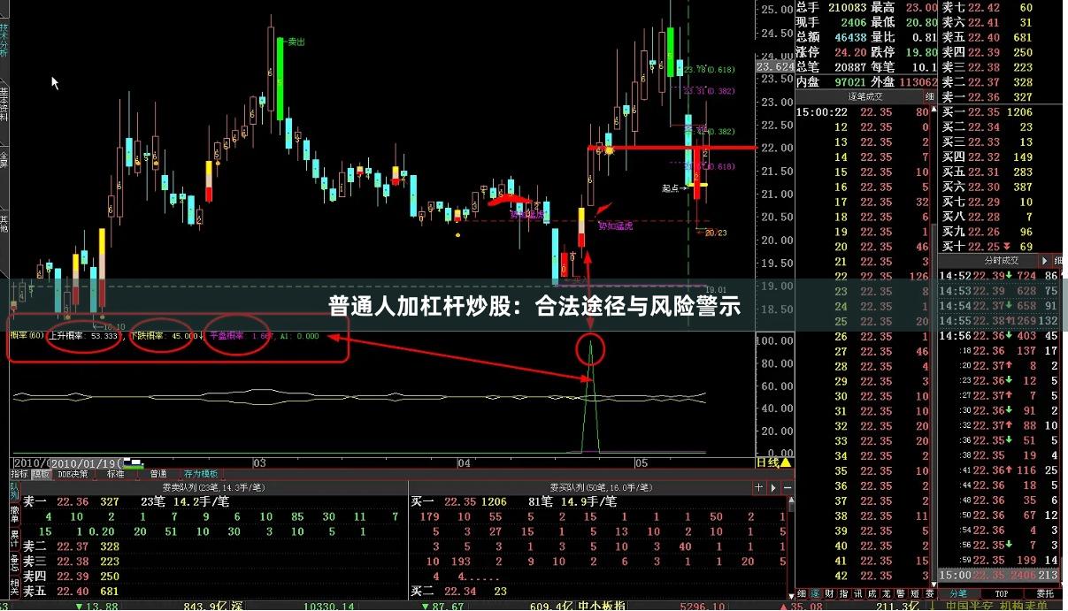 普通人加杠杆炒股：合法途径与风险警示