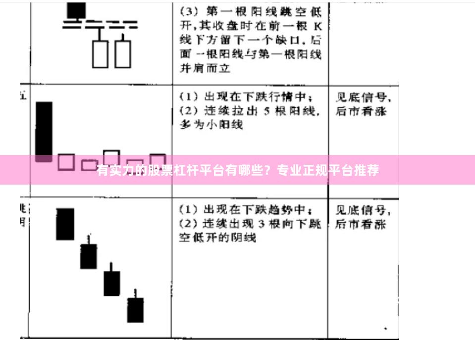 有实力的股票杠杆平台有哪些?专业正规平台推荐