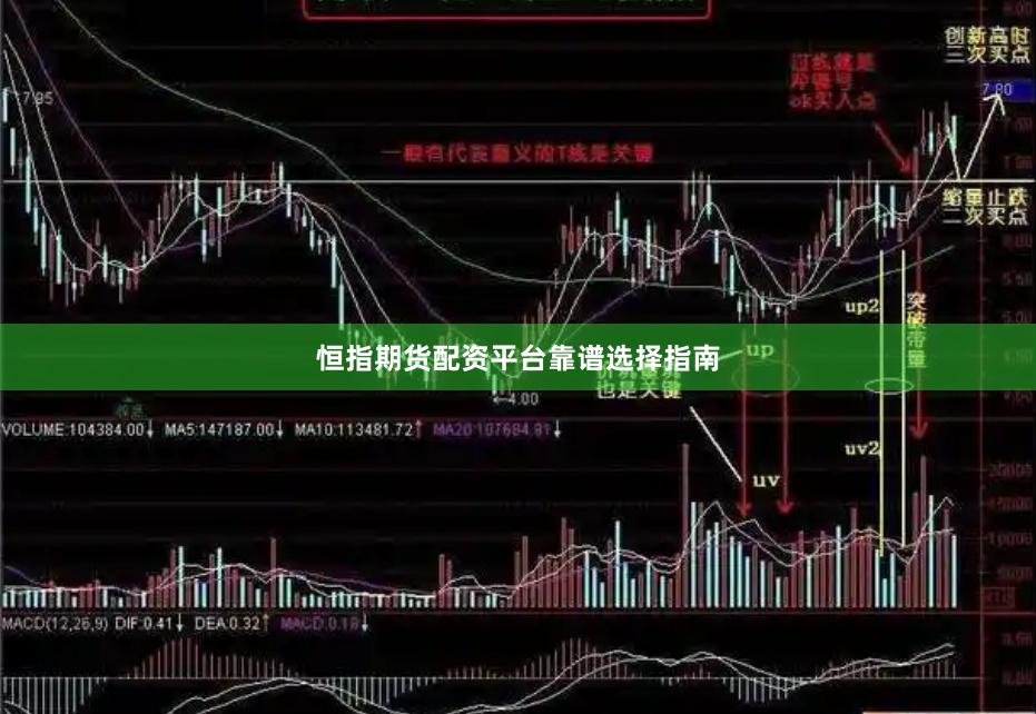 恒指期货配资平台靠谱选择指南