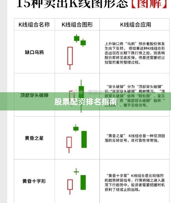 股票配资排名指南