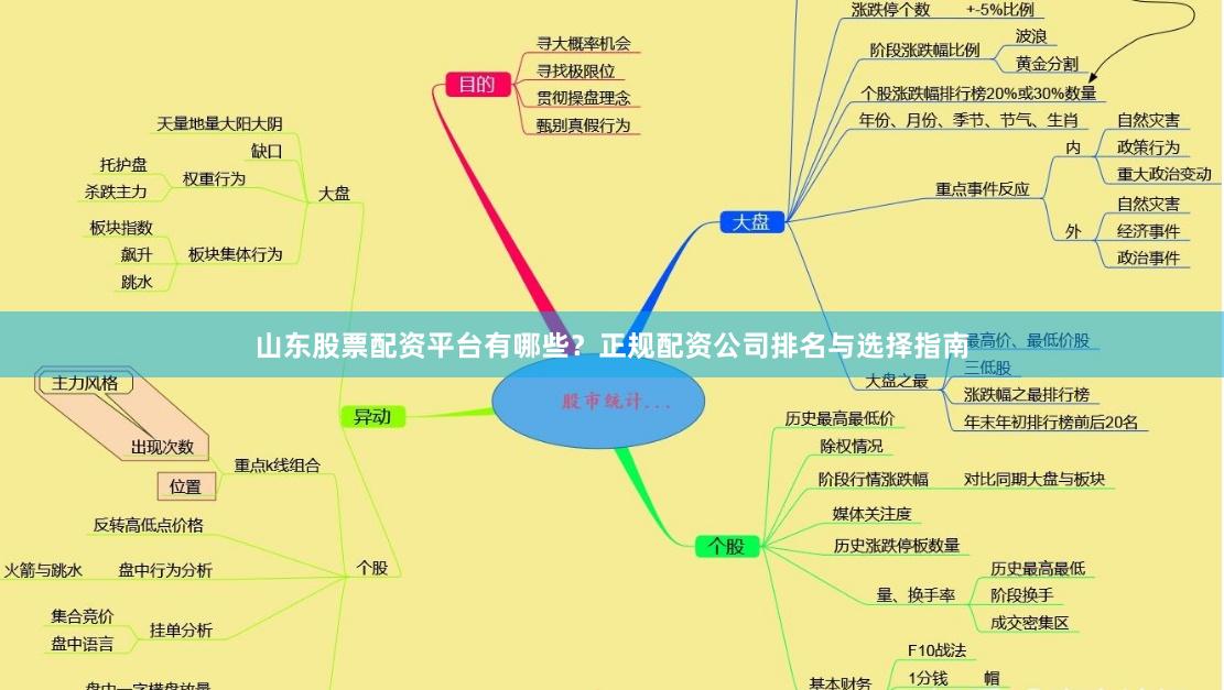 山东股票配资平台有哪些？正规配资公司排名与选择指南