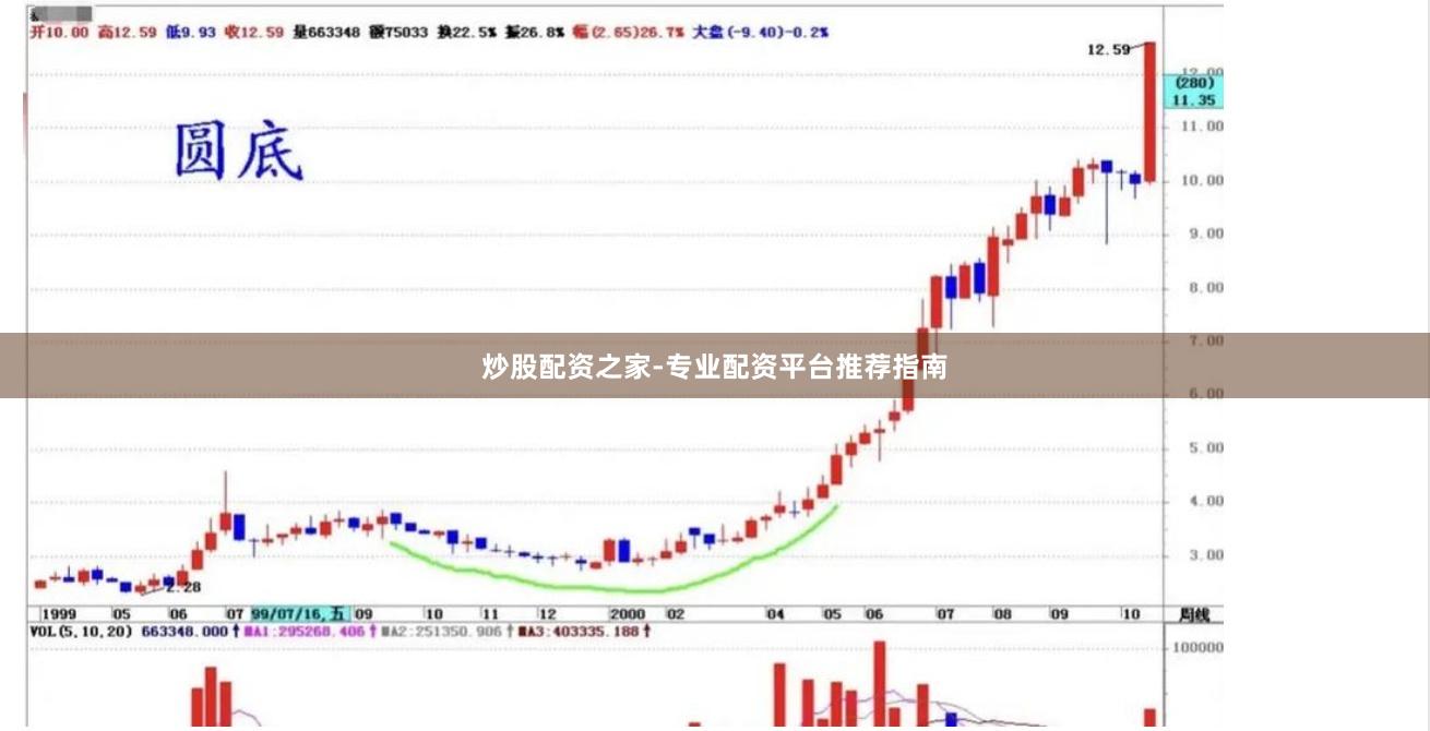 炒股配资之家-专业配资平台推荐指南