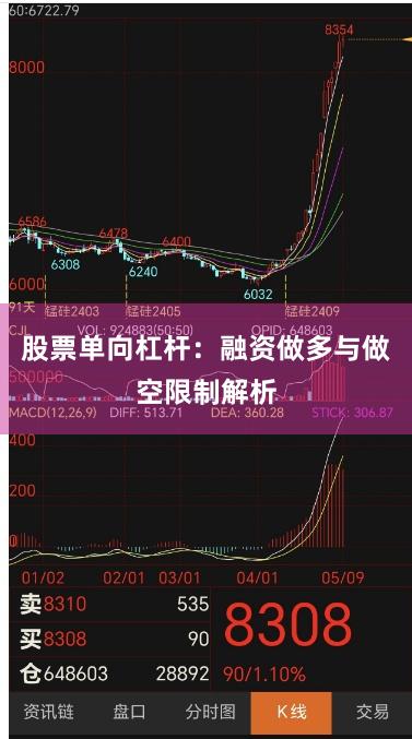 股票单向杠杆：融资做多与做空限制解析