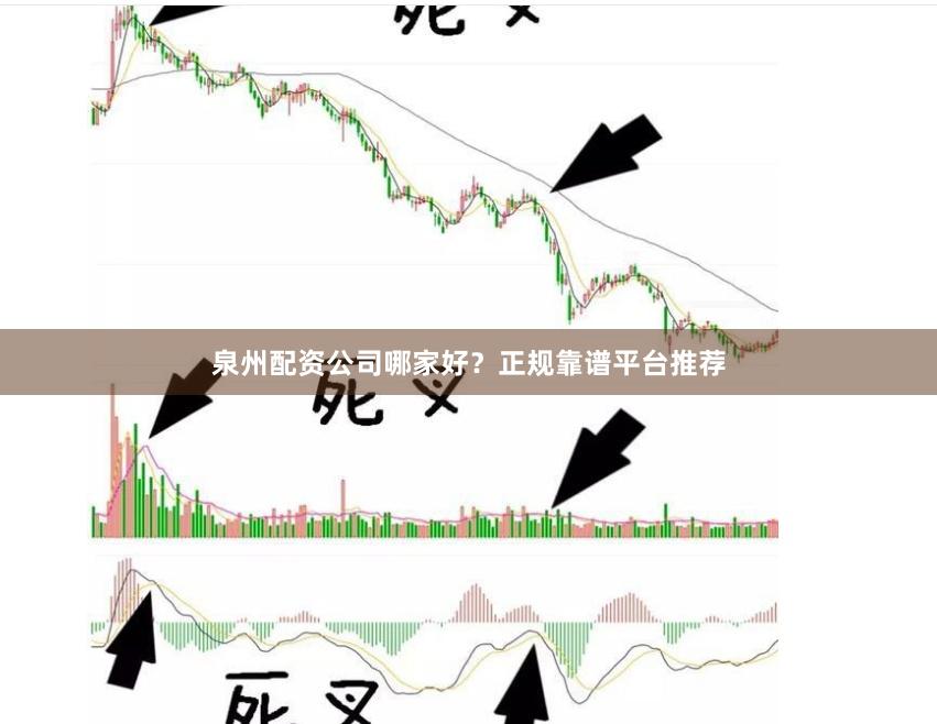 泉州配资公司哪家好？正规靠谱平台推荐